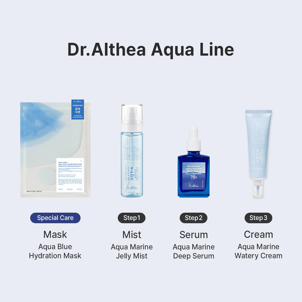 Dr.Althea Aqua Marine Deep Serum
