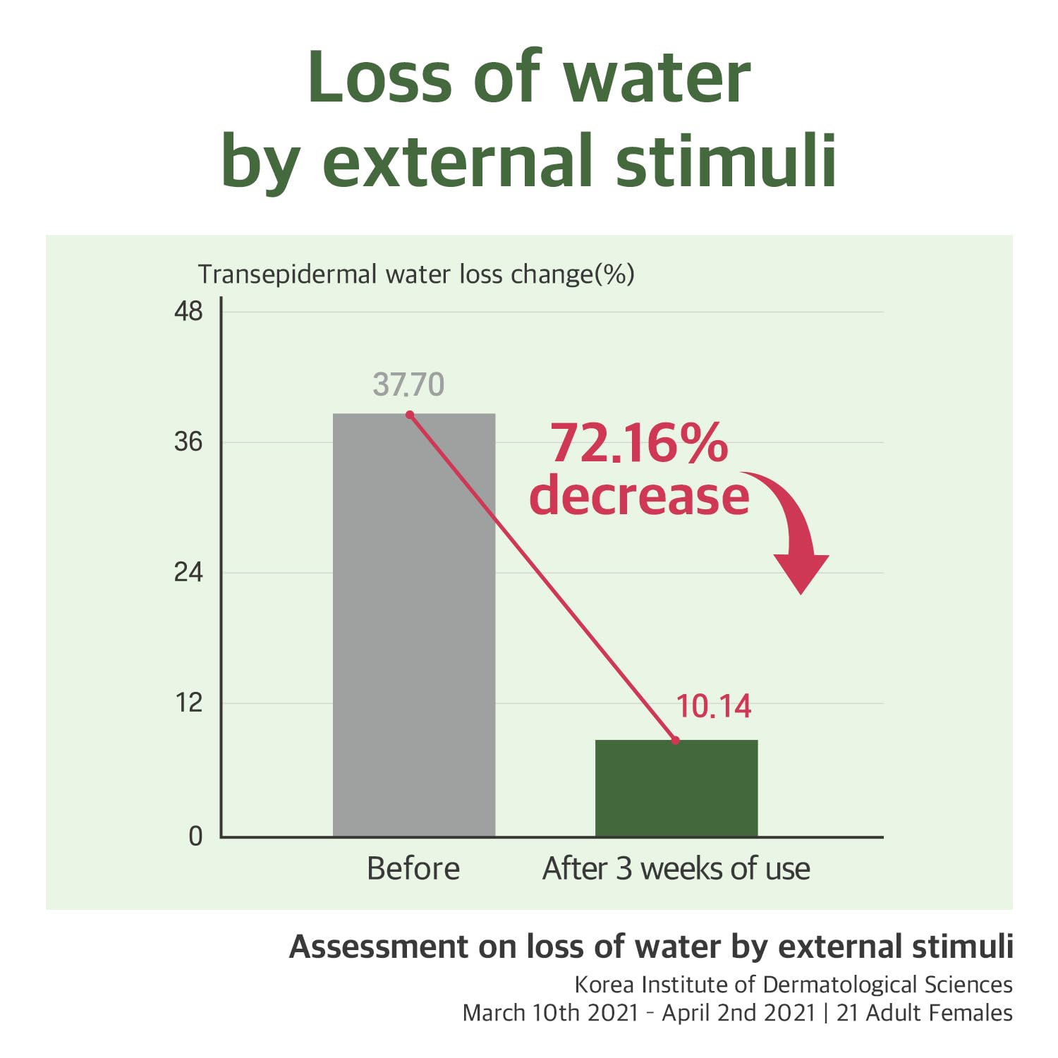 Round Lab Mugwort Calming Serum