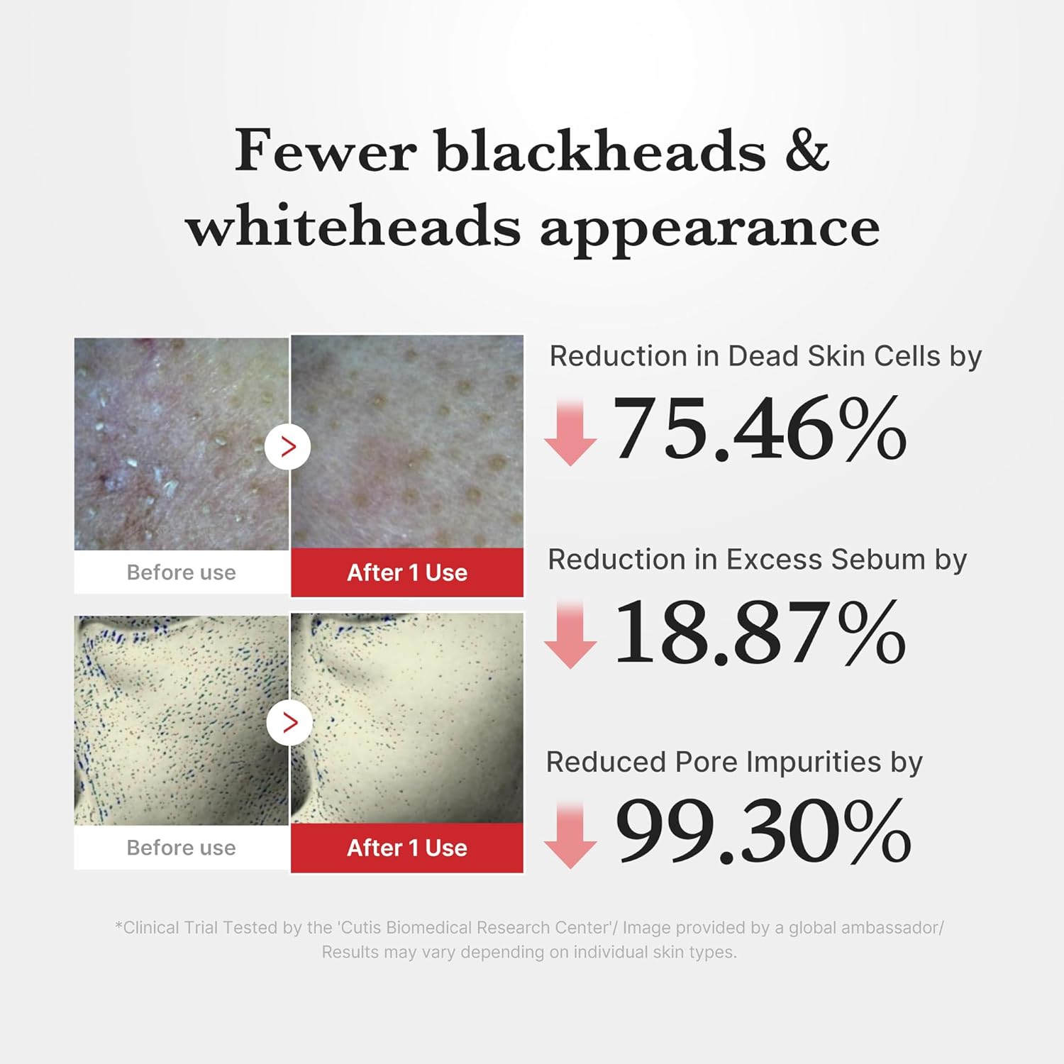 Medicube Hypochlorous Acid Peel Shot