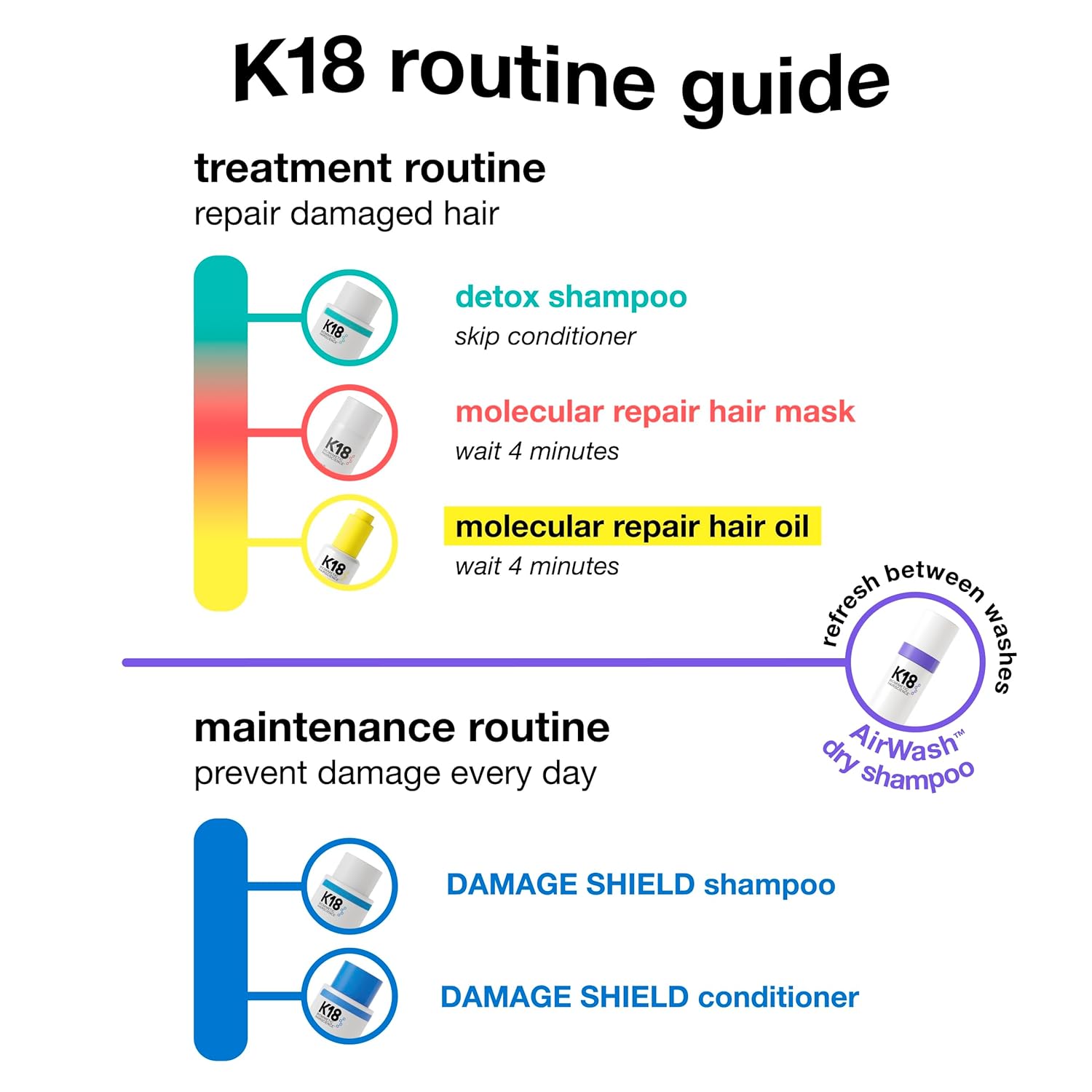 K18 Airwash Dry Shampoo