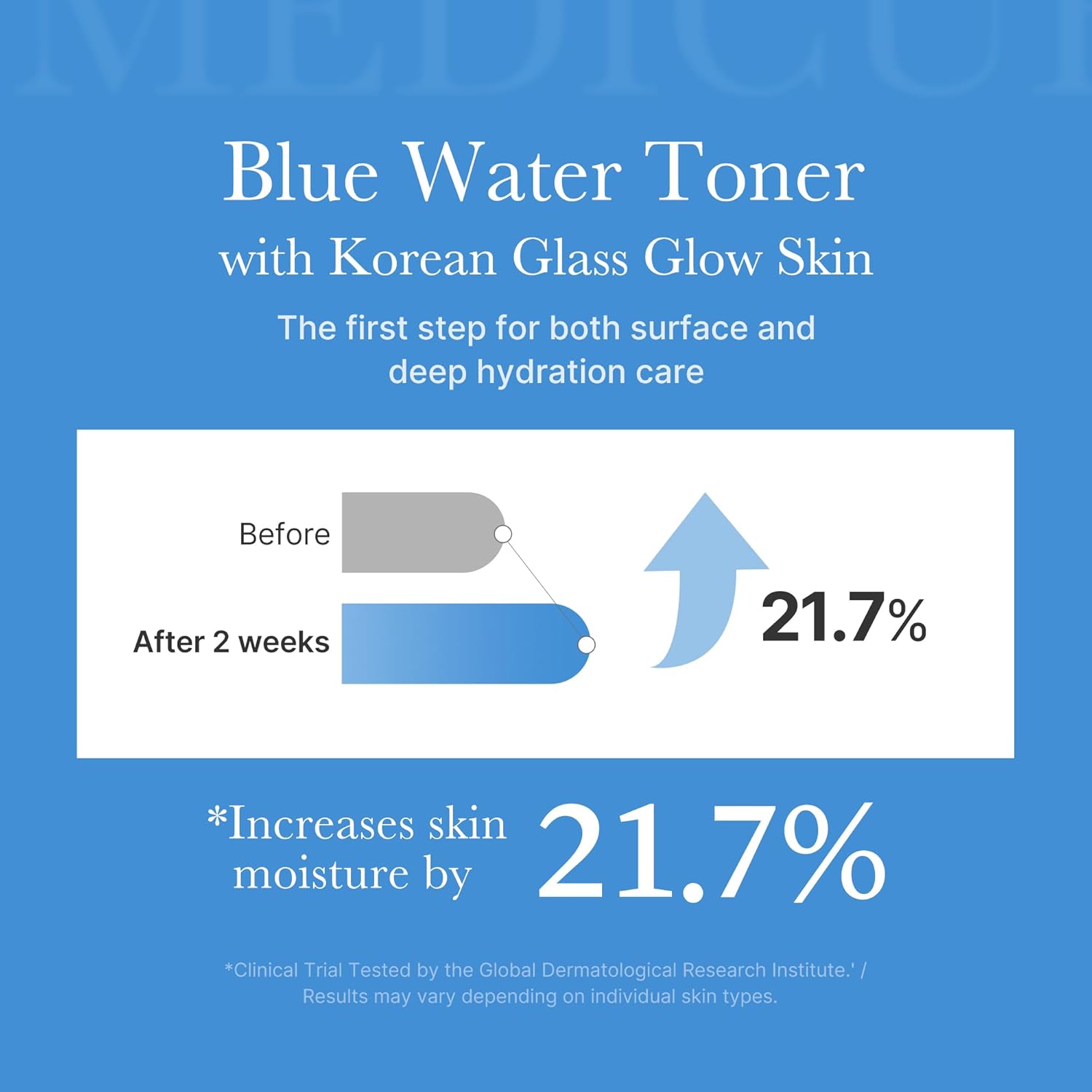 Medicube Zero Pore Toner AHA| BHA | PHA | Niacinamide