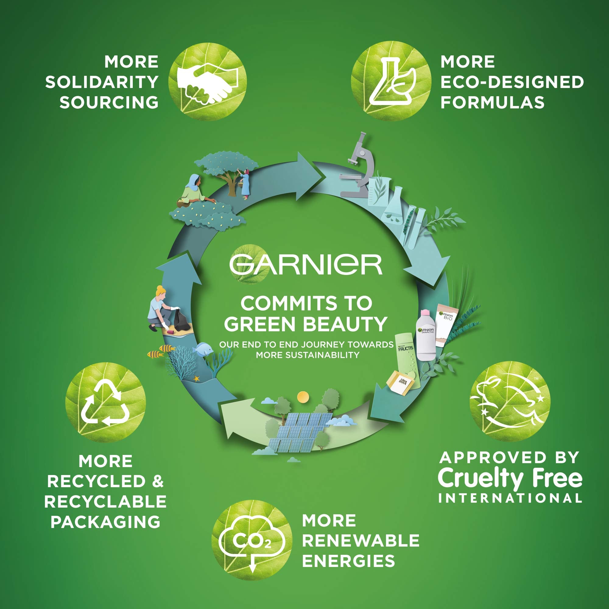 Garnier SkinActive Classic All-in-One Perfecting Care BB Cream