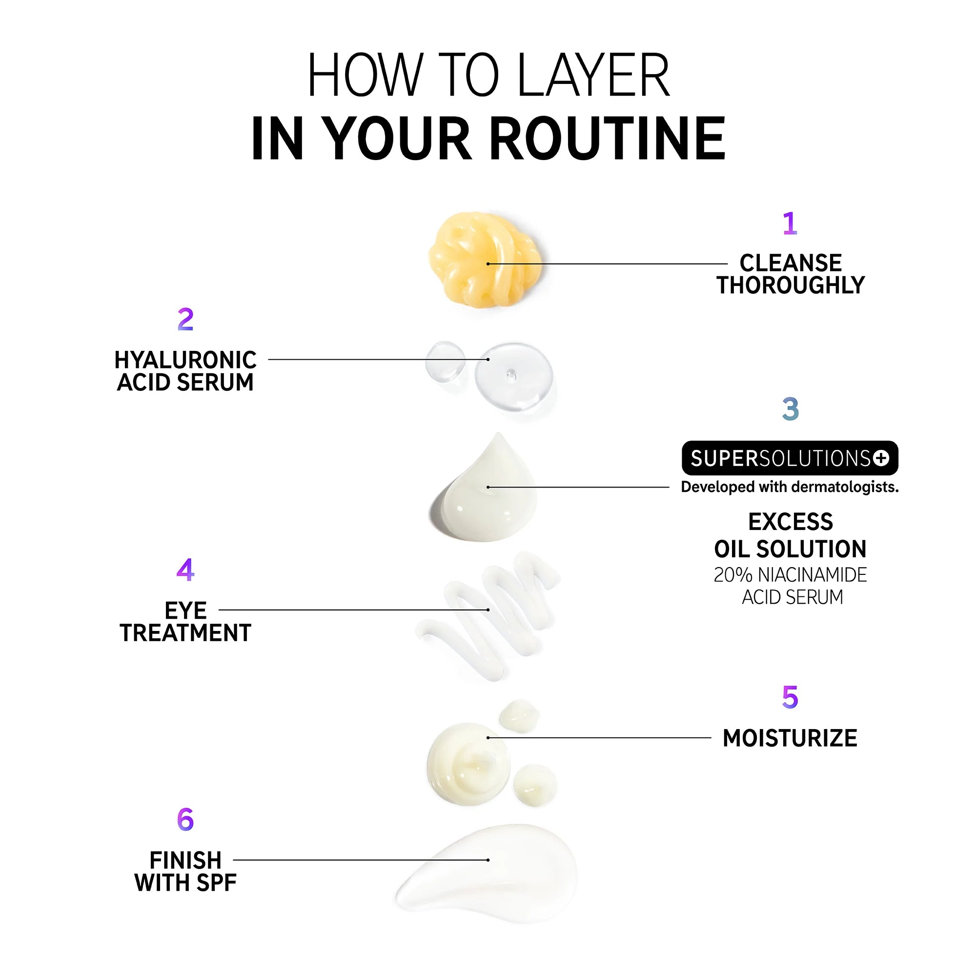 The Inkey List Excess Oil Solution with 20% Niacinamide Serum