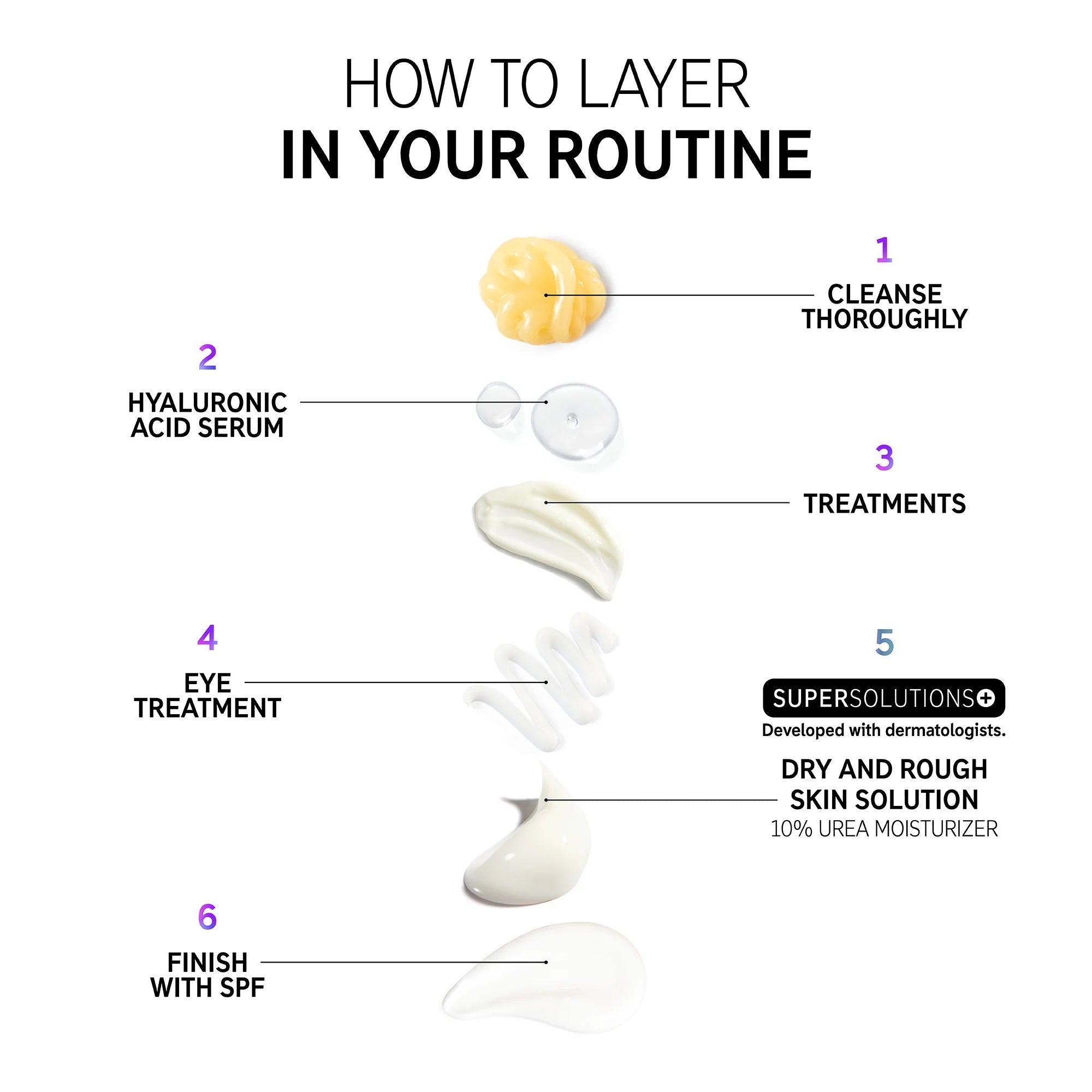 The Inkey List Dry and Rough Skin Solution with 10% Urea Moisturizer