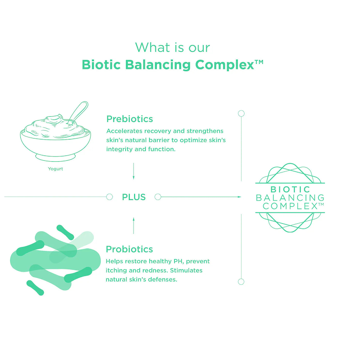 Dr. Brandt Cool Biotic Prebiotic Redness Relief Cream