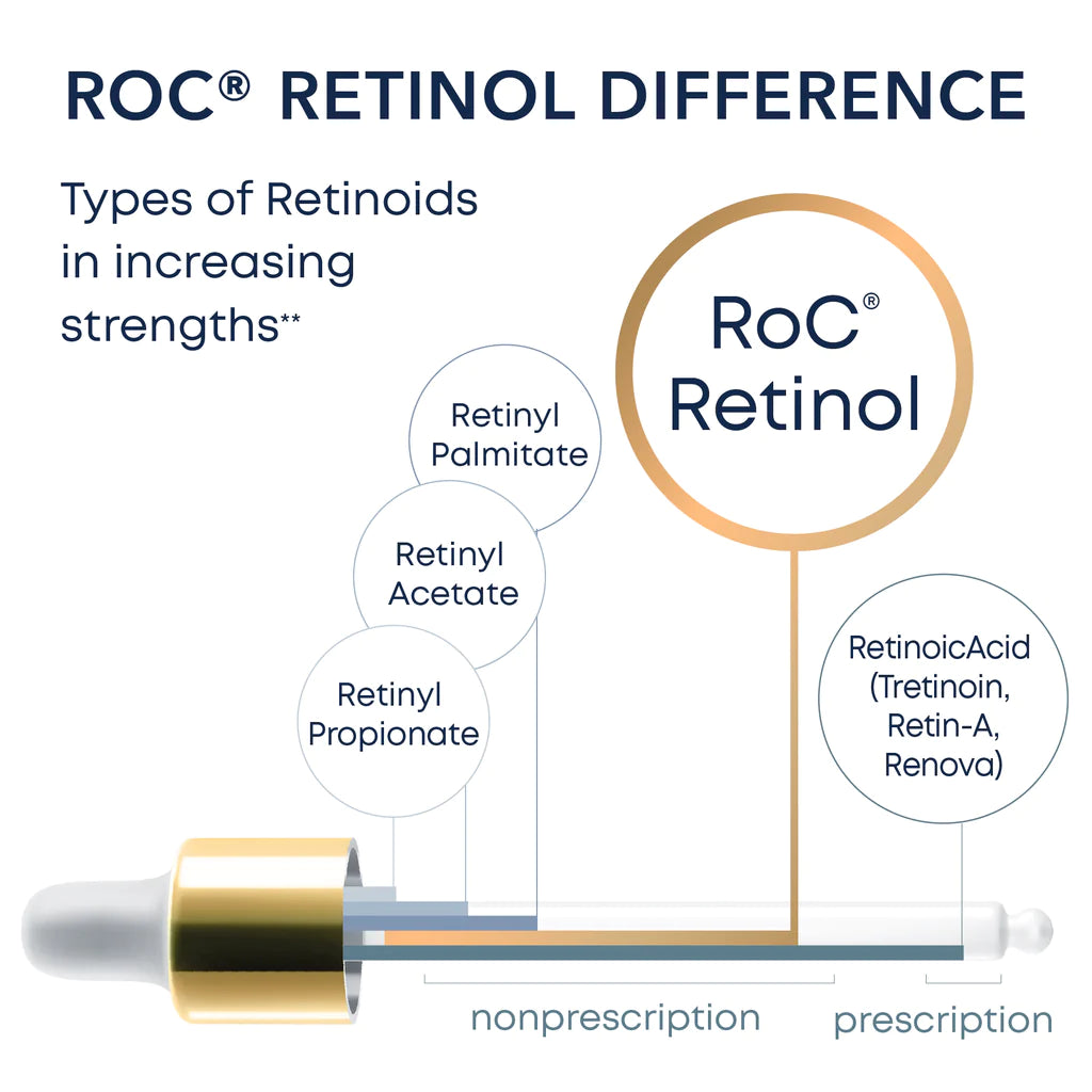RoC Retinol Correxion® Deep Wrinkle Filler