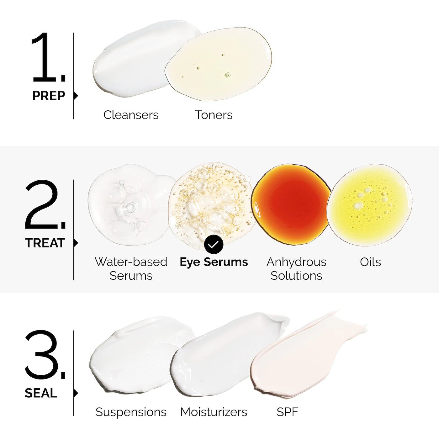 The Ordinary Caffeine Solution 5% + EGCG