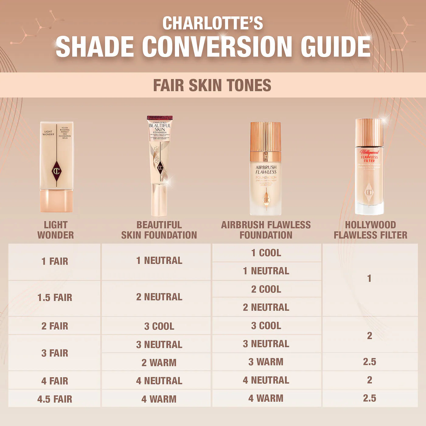 Charlotte Tilbury Beautiful Skin Liquid Foundation