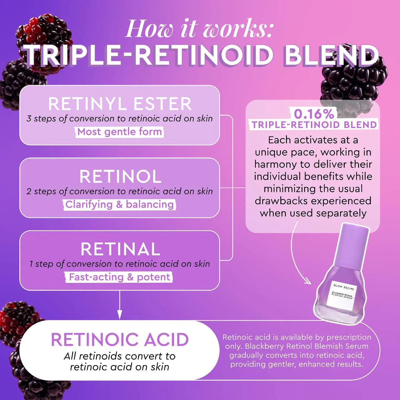 Glow Recipe Blackberry Retinol Blemish Serum