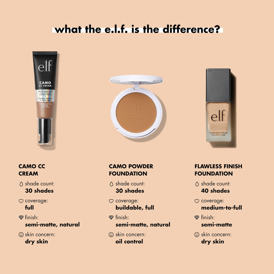 e.l.f Flawless Satin Foundation