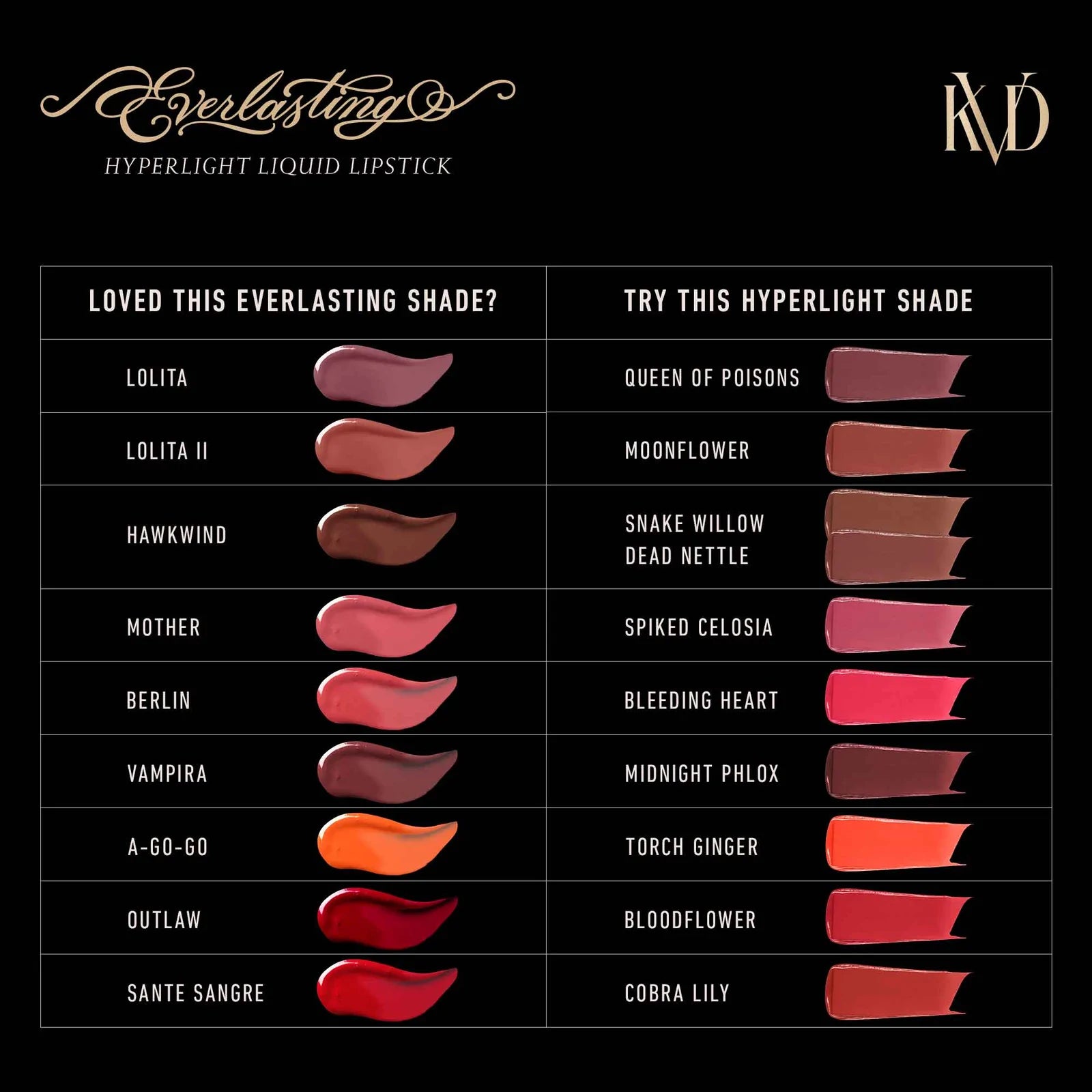 Kat Von D Everlasting Liquid Lipstick