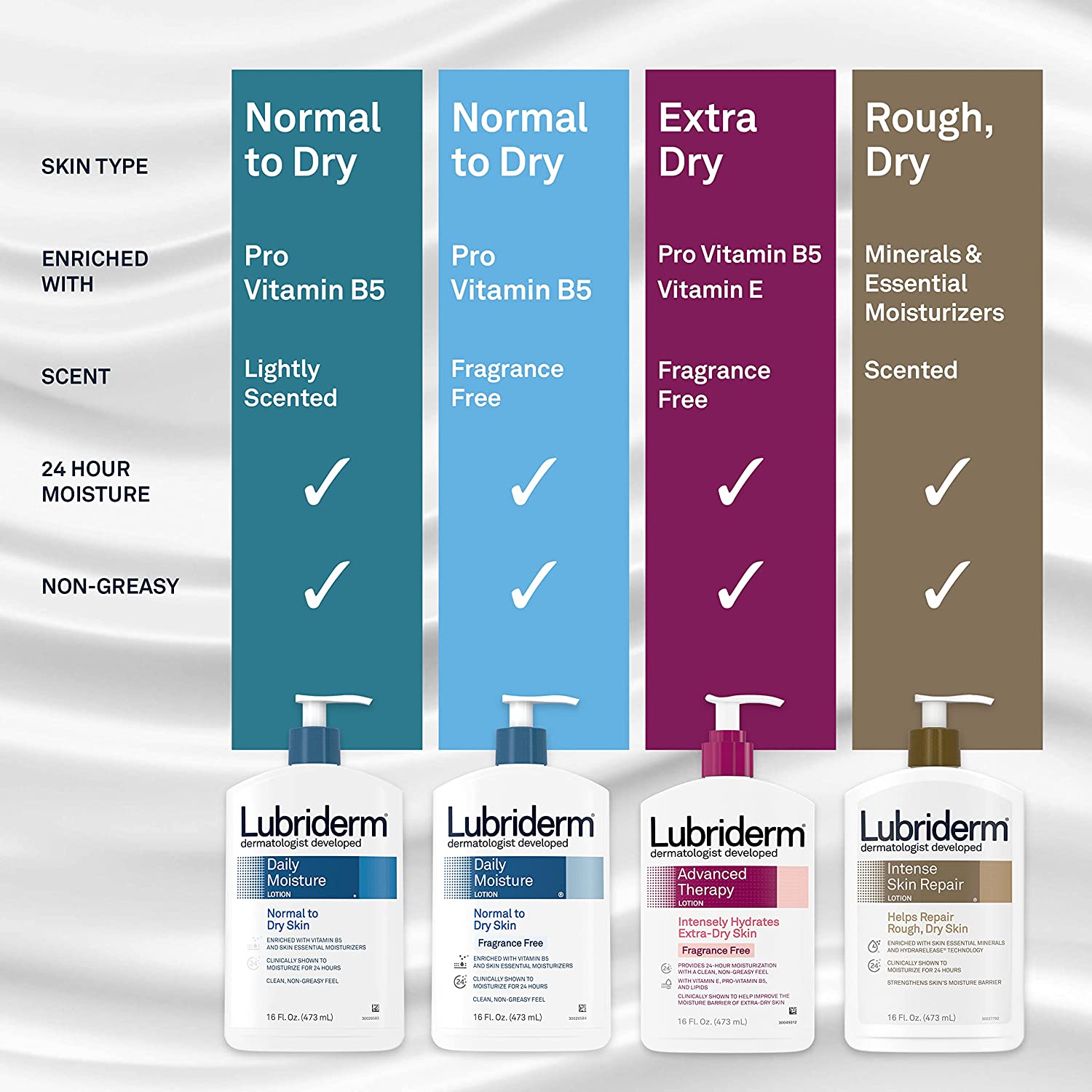 Lubriderm Daily Moisture Fragrance Free Lotion