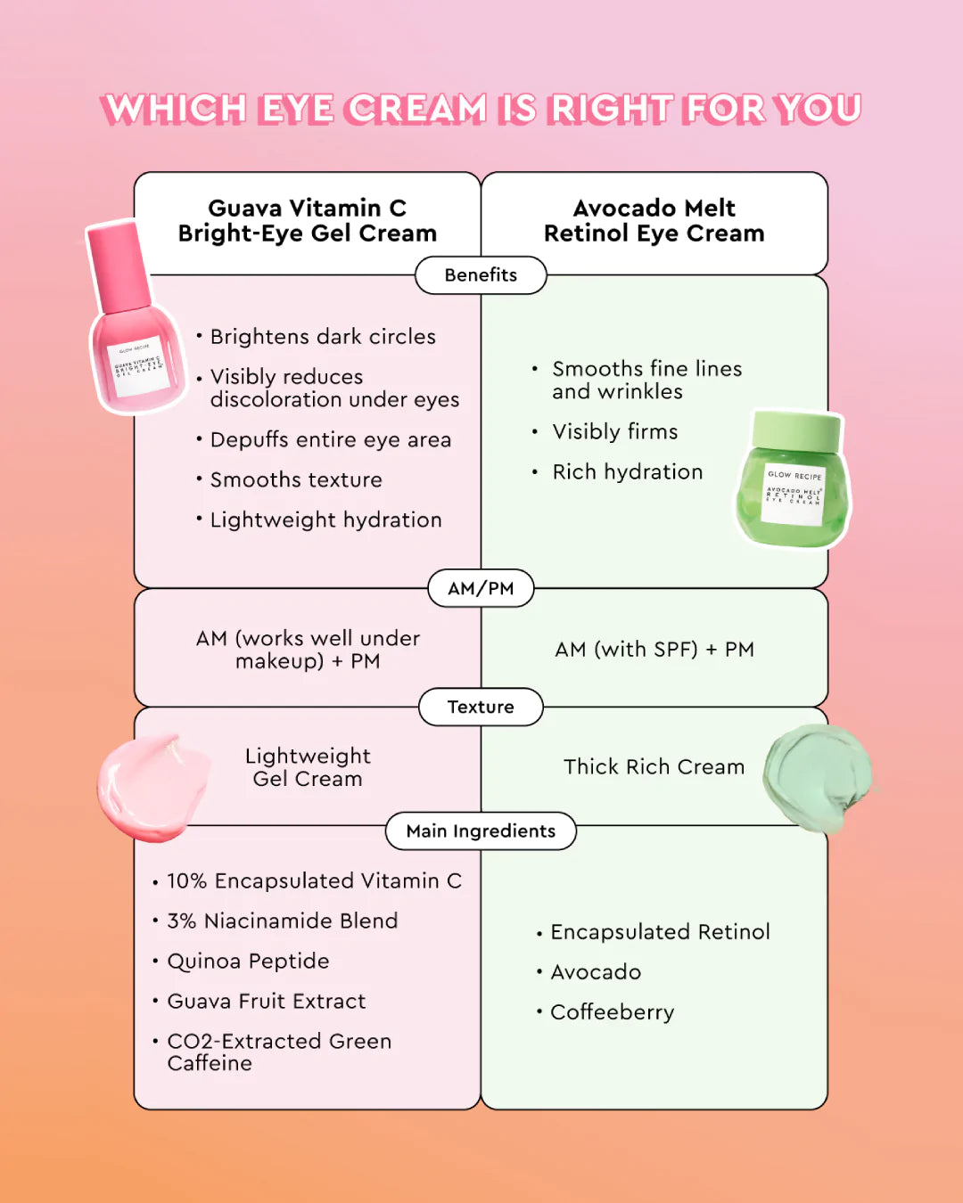 Glow Recipe Guava Vitamin C Bright-Eye Gel Cream