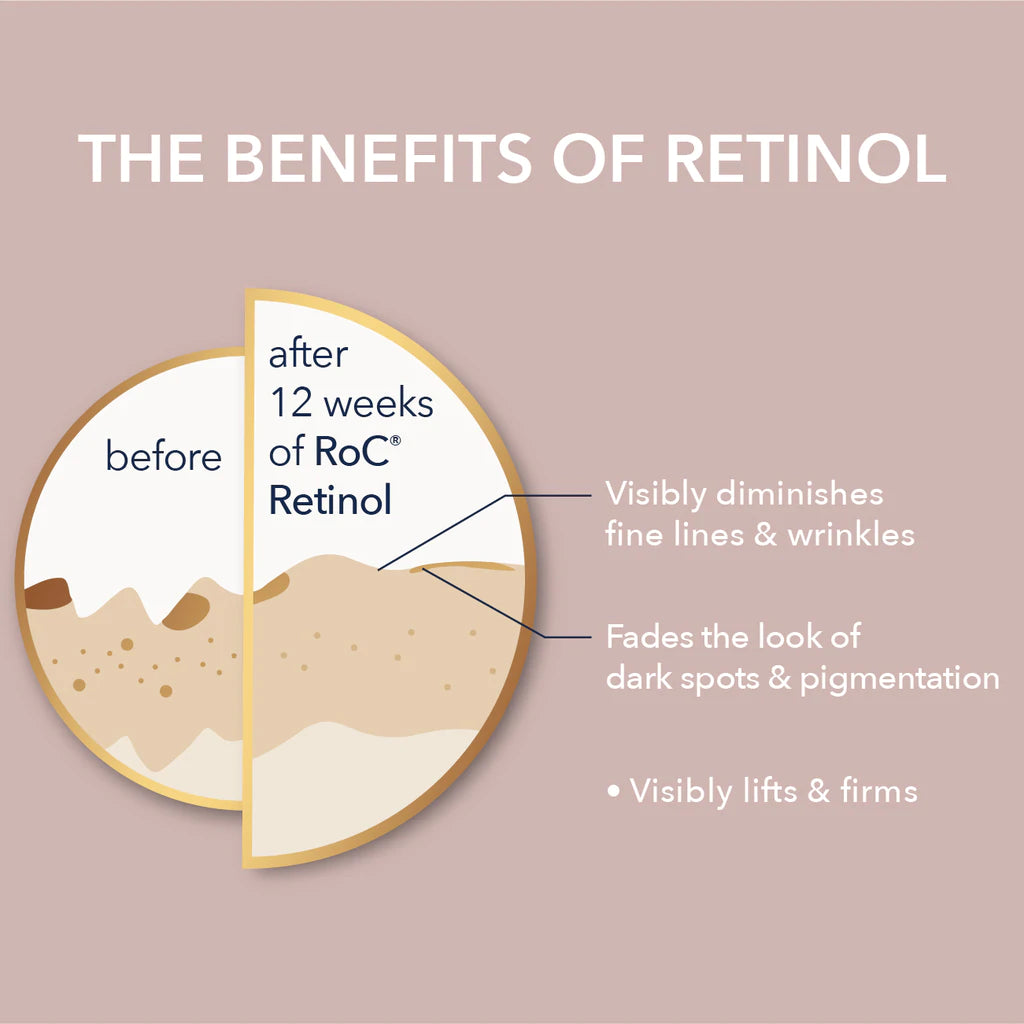RoC Retinol CorrexionĀ® Line Smoothing Eye Cream