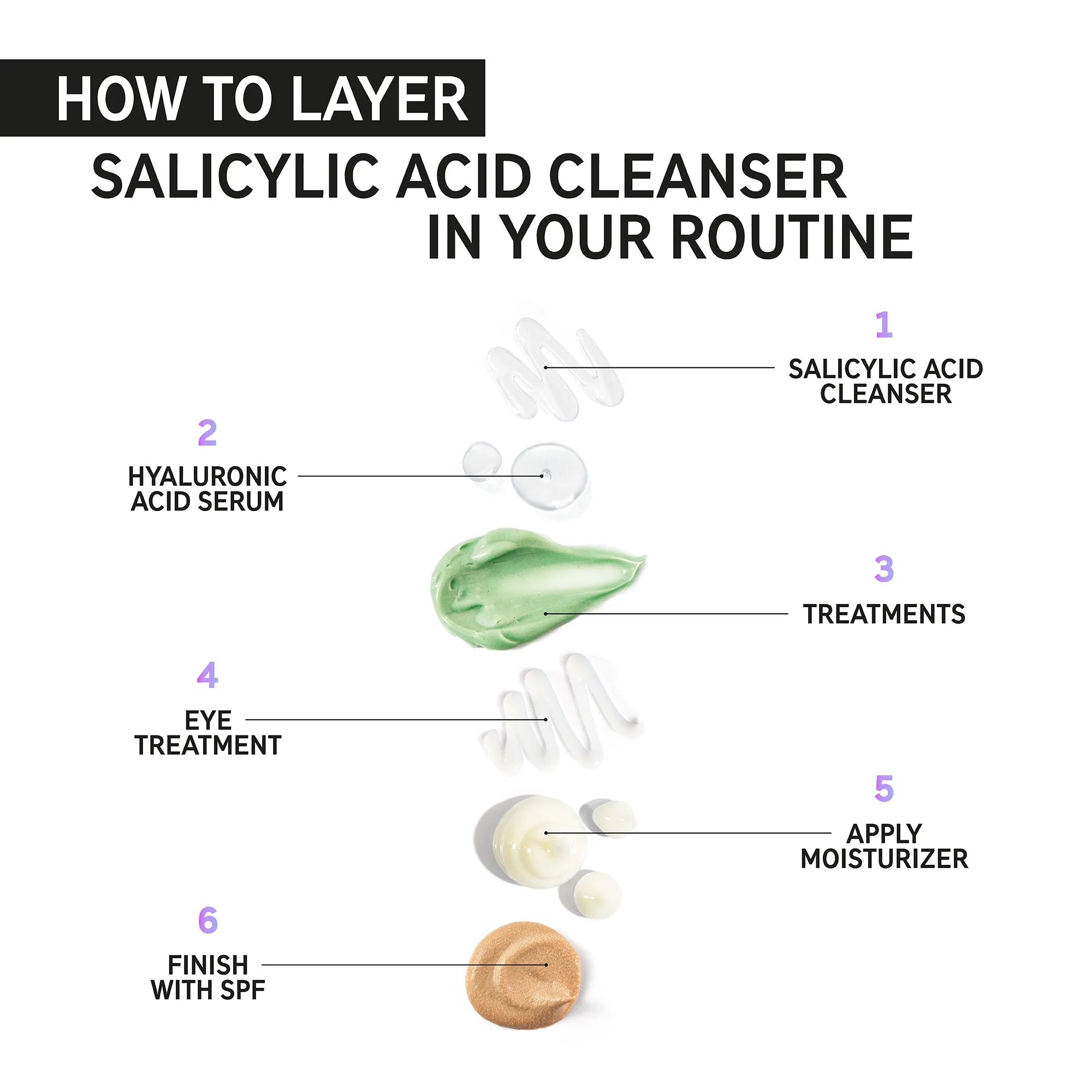 The Inkey List Salicylic Acid Cleanser