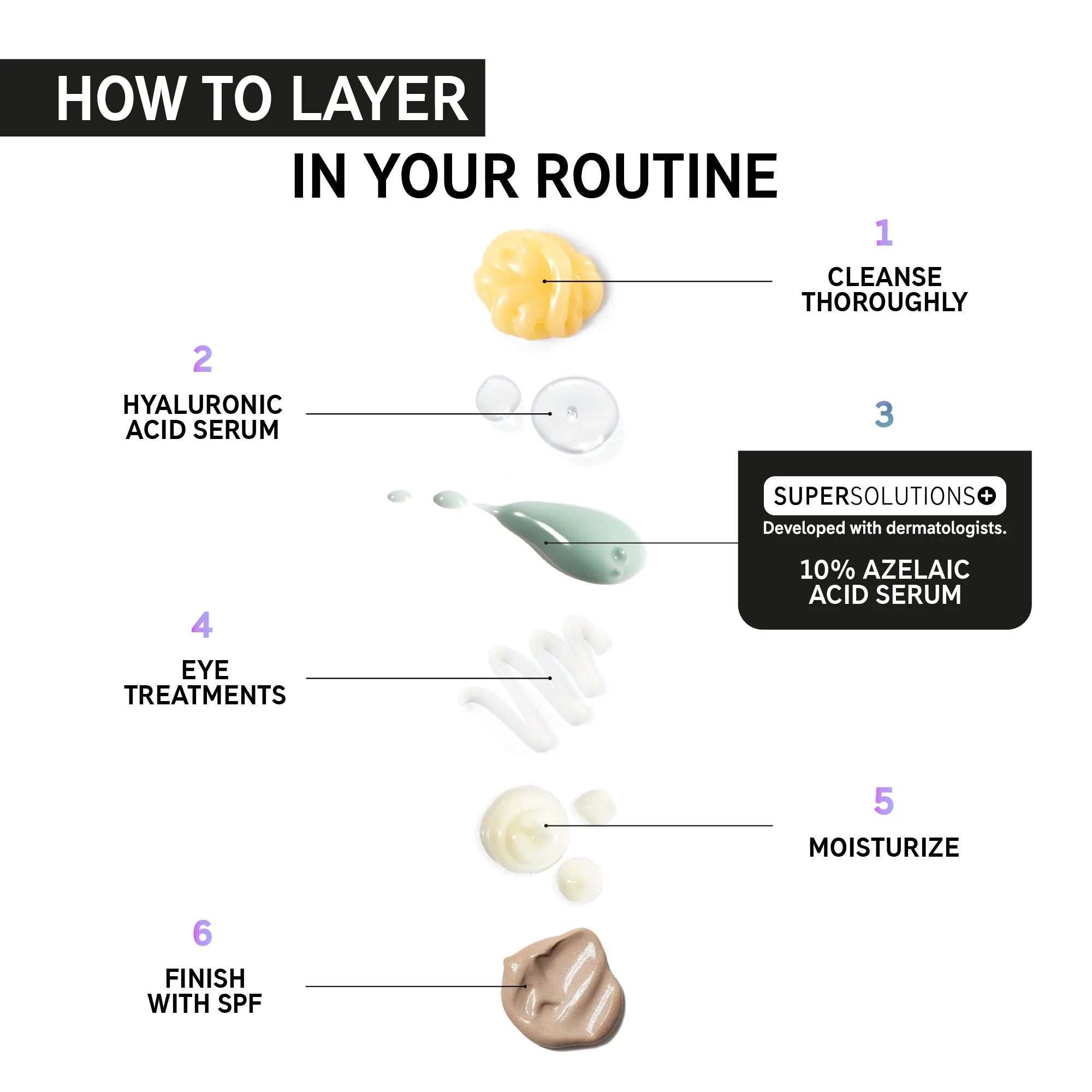 The Inkey List Redness Relief 10% Azelaic Acid Serum