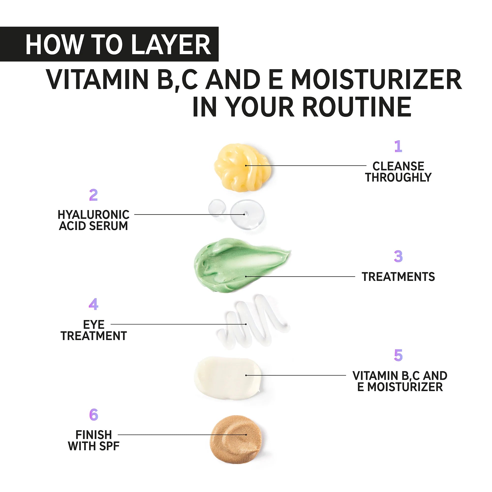 The Inkey List Vitamin B, C And E Moisturizer