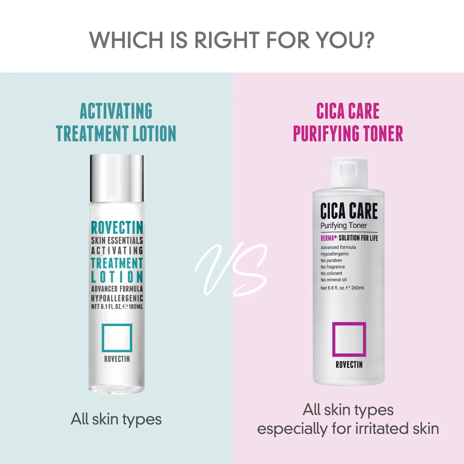 Rovectin Skin Essentials Activating Treatment Lotion