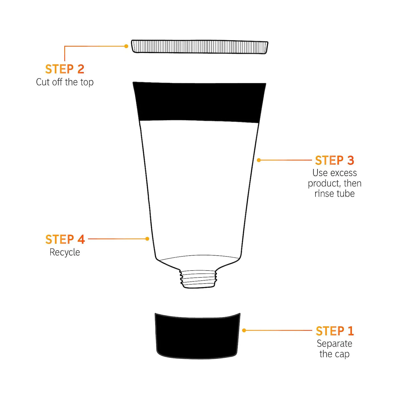 The Inkey List Peptide Moisturizer