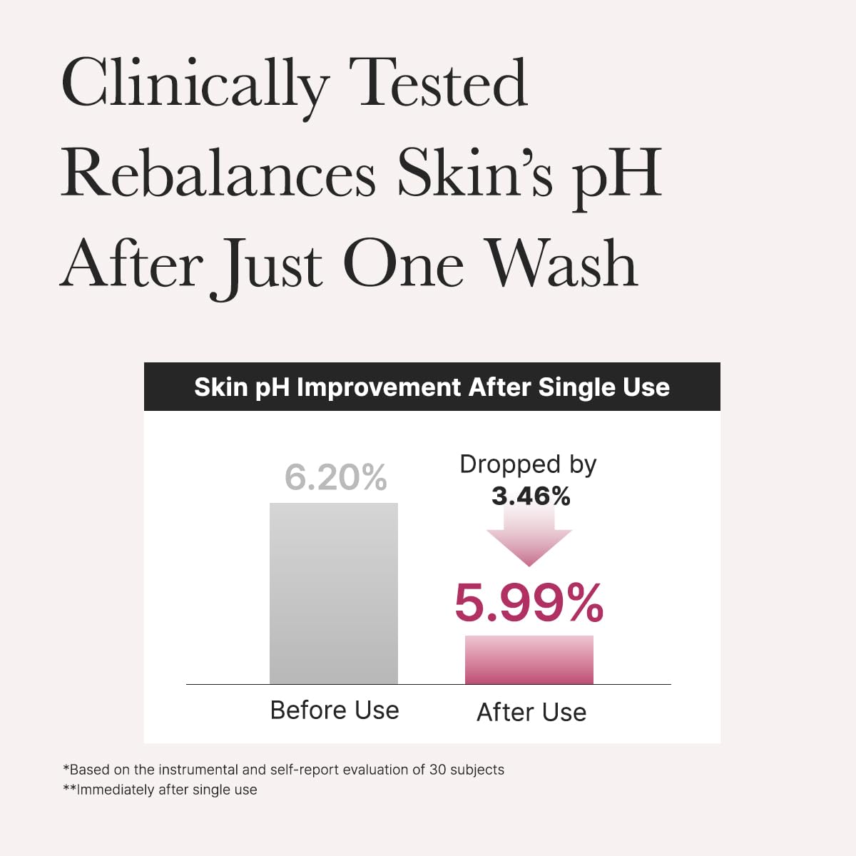 Arencia Rosehip Mild pH Balancing Rice Cake Cleanser
