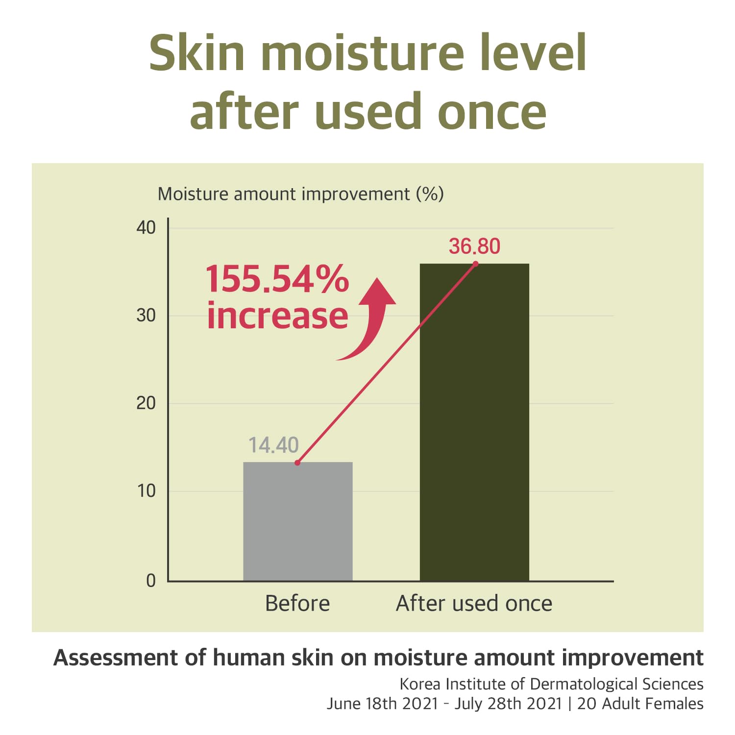 Round Lab Soybean Nourishing Serum
