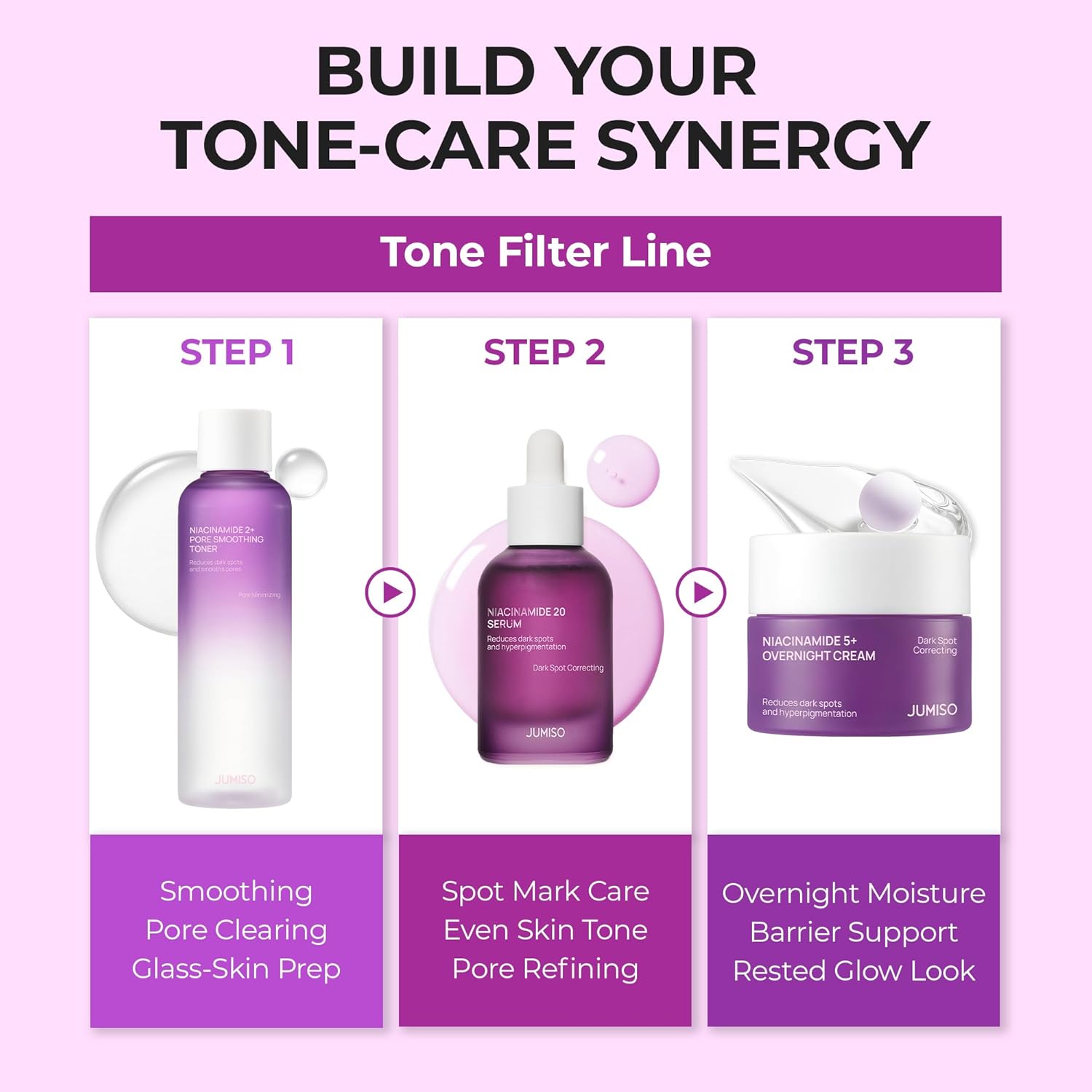 Jumiso Niacinamide 20 Serum Dark Spot & Uneven Tone Care