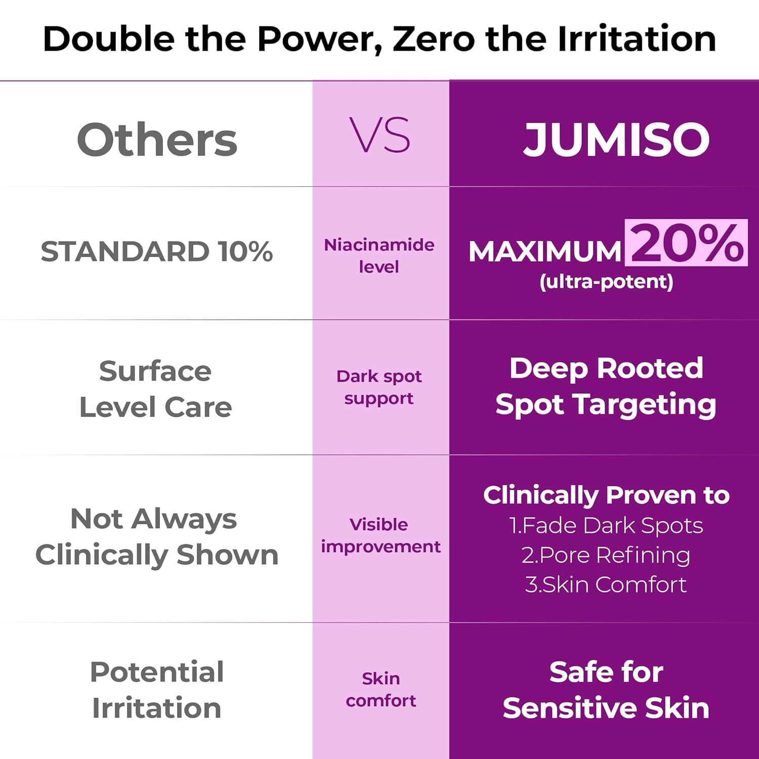 Jumiso Niacinamide 20 Serum Dark Spot & Uneven Tone Care
