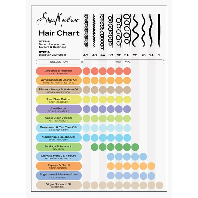 Shea Moisture Jamaican Black Castor Oil Strengthen & Restore Treatment Masque