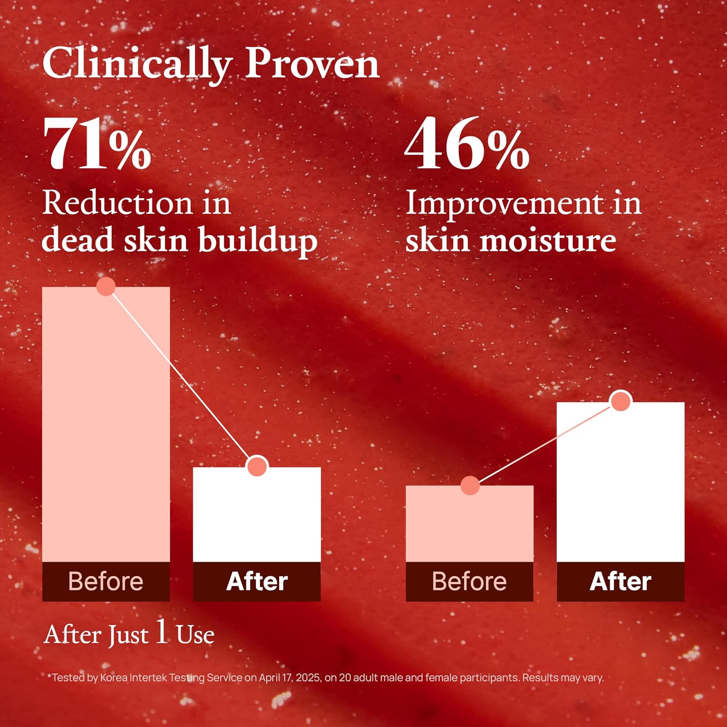 Fully Red Tomato Jam Mask Cleanser