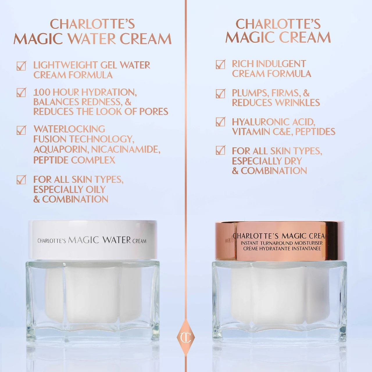 Charlotte Tilbury Charlotte's Magic Water Cream