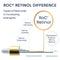 RoC Retinol Correxion® Deep Wrinkle Filler