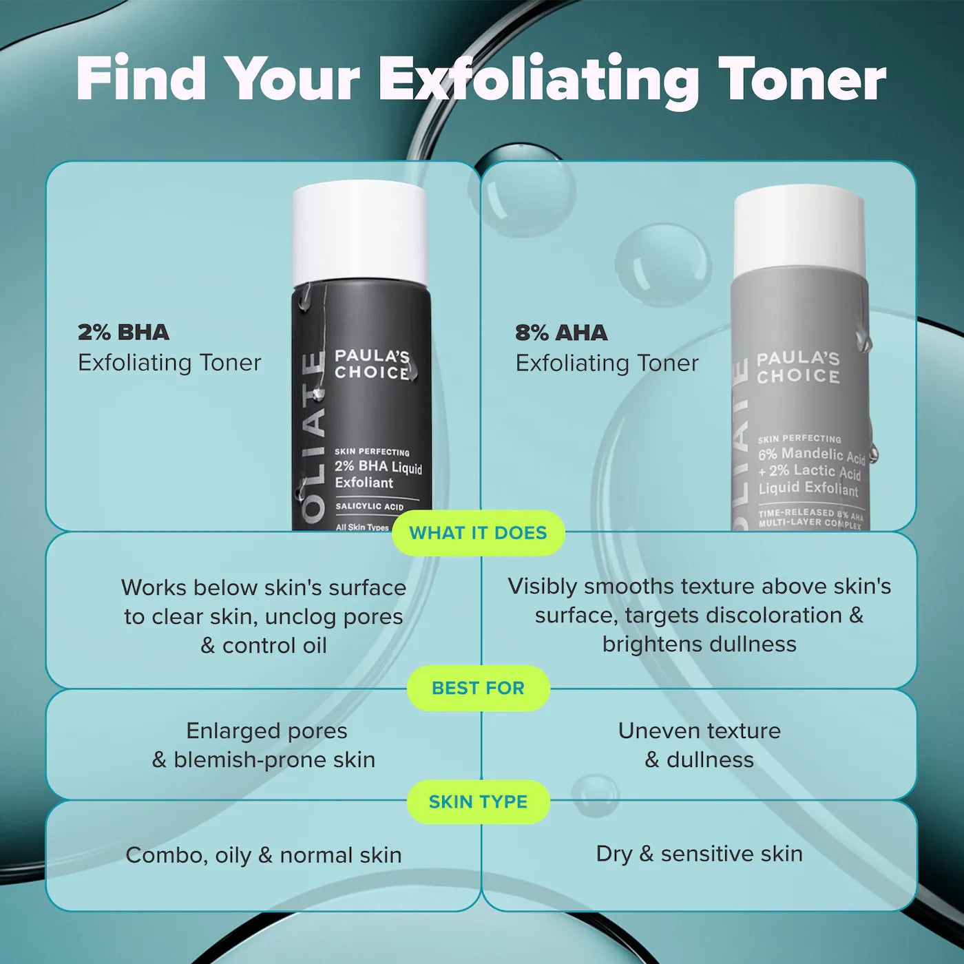 Paula's Choice The Exfoliation Icons Kit