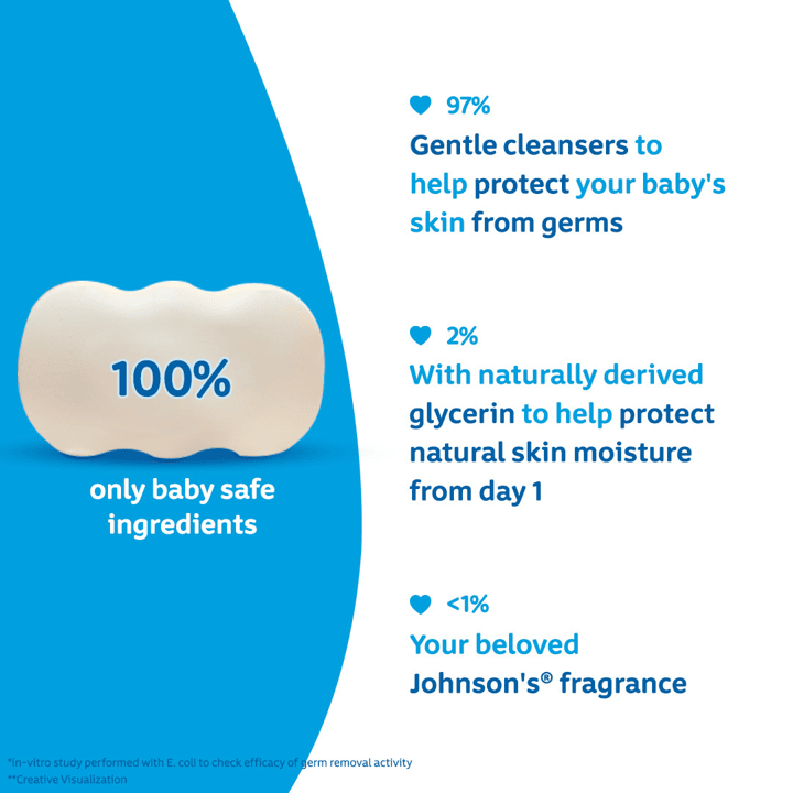 Johnson's® Baby Soap