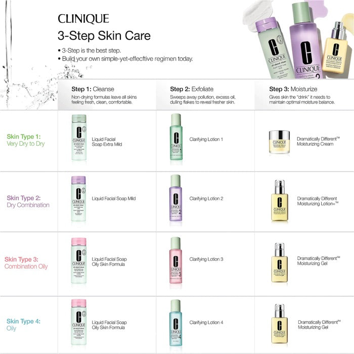 Clinique All About Clean™ Liquid Facial Soap - Dry Skin