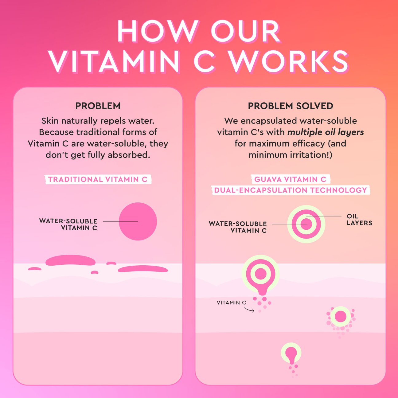 Glow Recipe Guava Vitamin C Dark Spot Serum