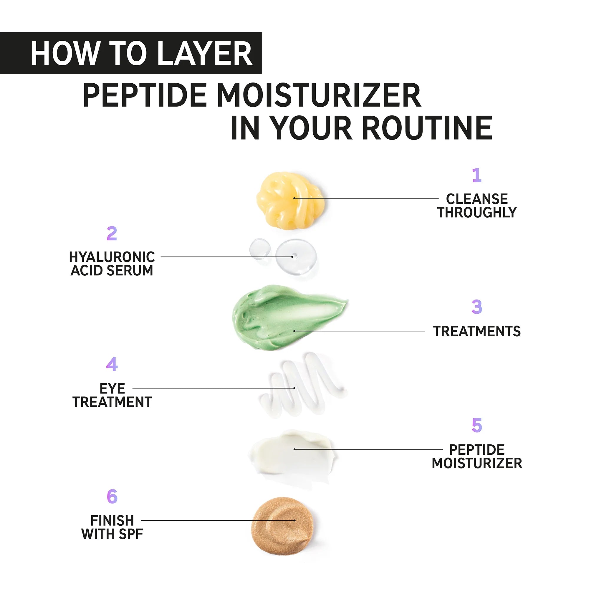 The Inkey List Peptide Moisturizer