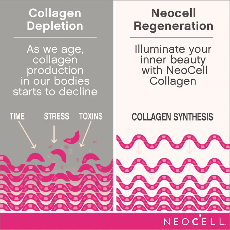 Neocell Super Collagen + Vitamin C