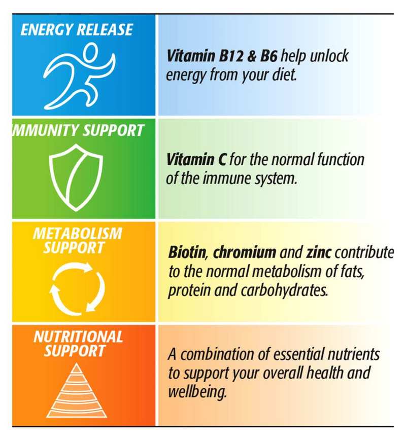 Centrum Advance Multivitamins & Minerals