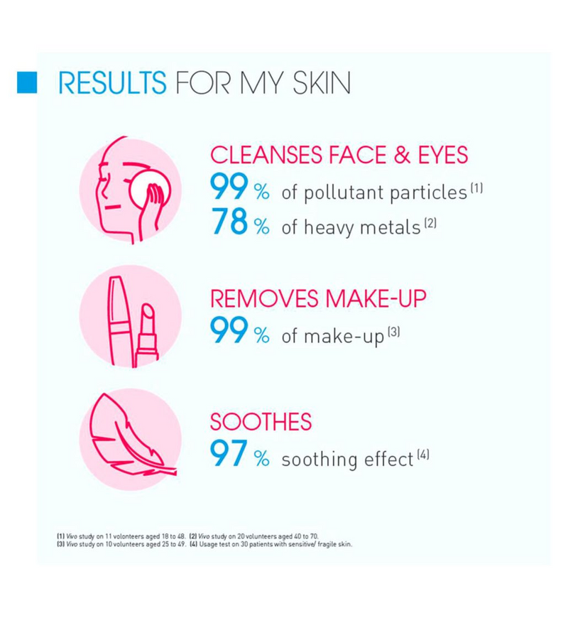Bioderma Sensibio H2O Micellar Water