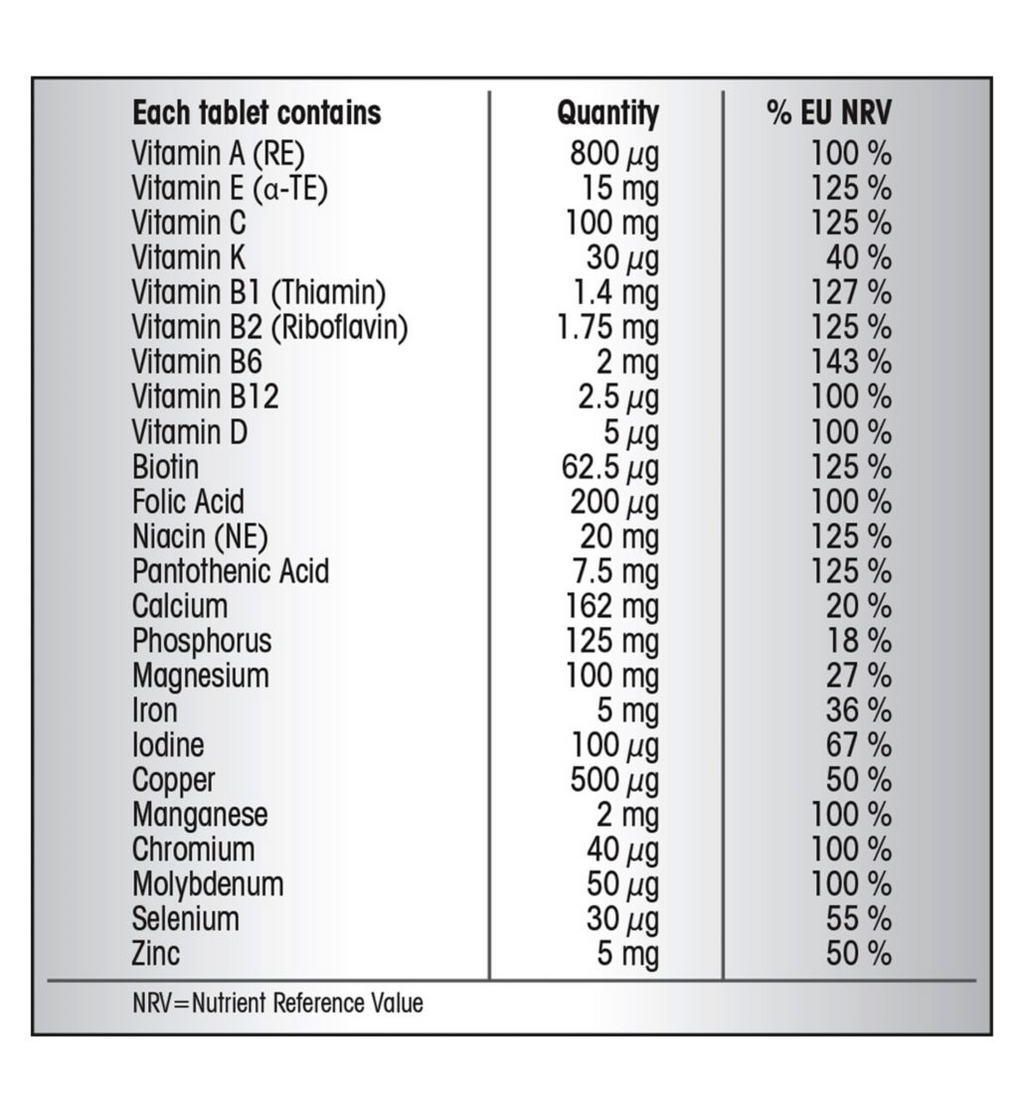 Centrum Components Centrum Advance Multivitamins & Minerals