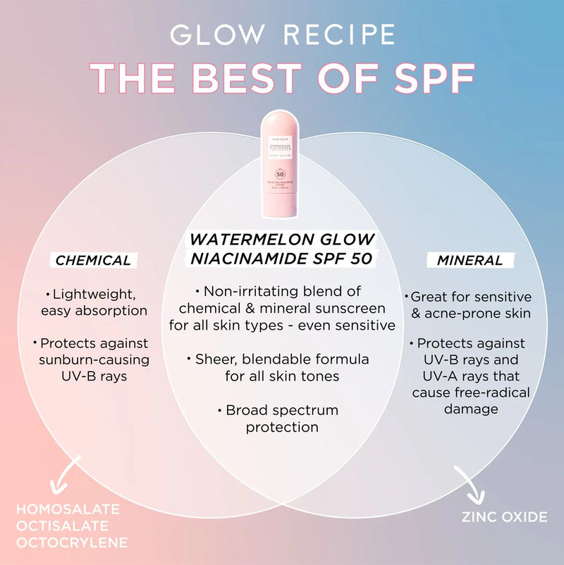 Glow Recipe Watermelon Glow Niacinamide Sunscreen SPF 50