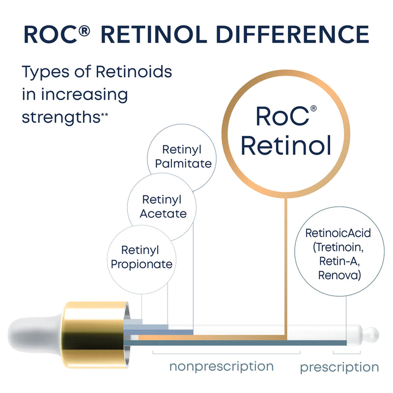 RoC Retinol Correxion® Deep Wrinkle Night Cream
